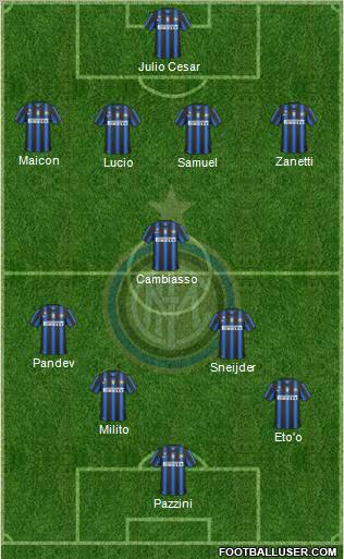 F.C. Internazionale Formation 2011