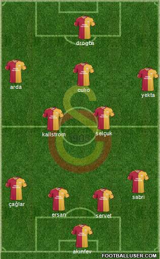 Galatasaray SK Formation 2011