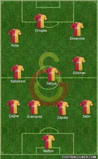 Galatasaray SK Formation 2011