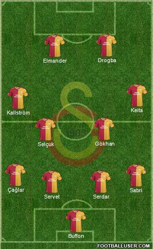 Galatasaray SK Formation 2011