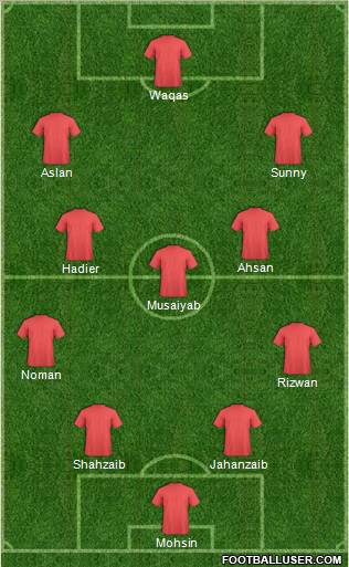 Dream Team Formation 2011