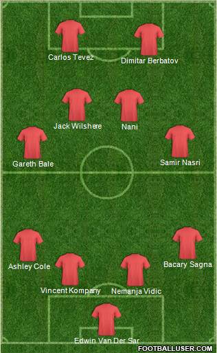Championship Manager Team Formation 2011