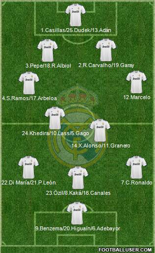 Real Madrid C.F. Formation 2011