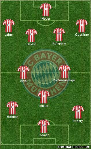FC Bayern München Formation 2011