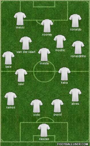 Champions League Team Formation 2011