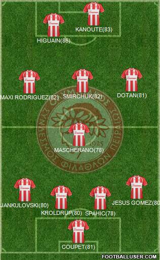 Olympiakos SF Piraeus Formation 2011