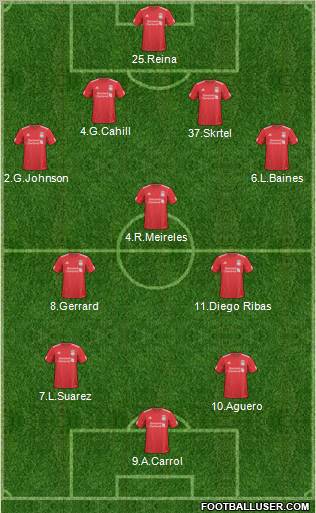 Liverpool Formation 2011