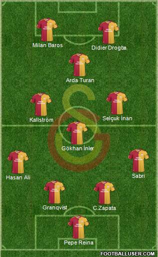 Galatasaray SK Formation 2011