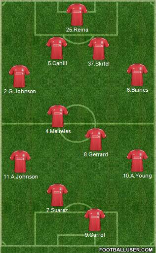 Liverpool Formation 2011