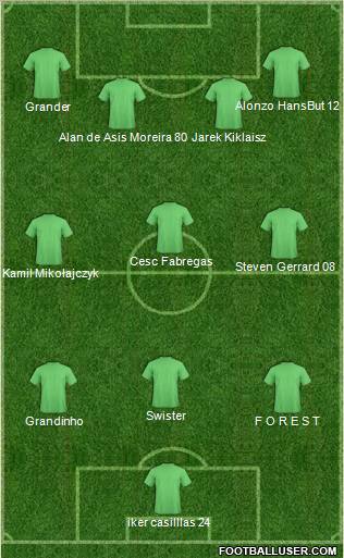 Dream Team Formation 2011