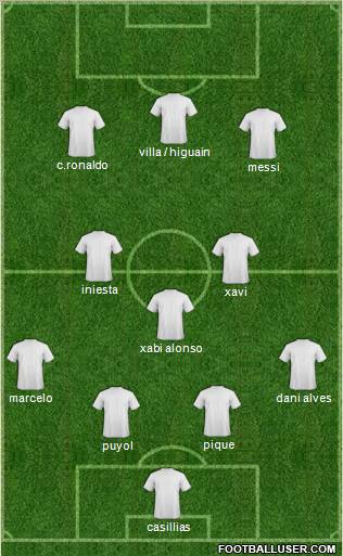 Champions League Team Formation 2011