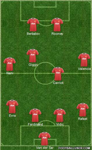 Manchester United Formation 2011