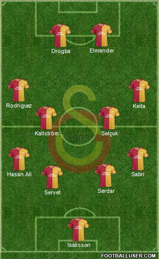 Galatasaray SK Formation 2011