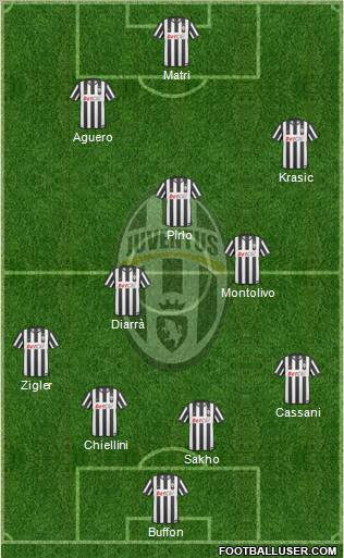Juventus Formation 2011