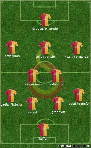 Galatasaray SK Formation 2011
