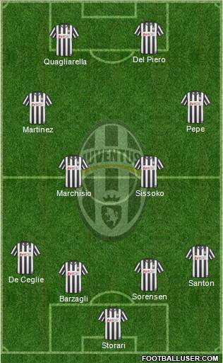 Juventus Formation 2011