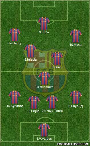 F.C. Barcelona Formation 2011