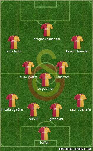 Galatasaray SK Formation 2011