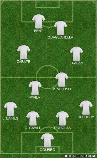 Fifa Team Formation 2011