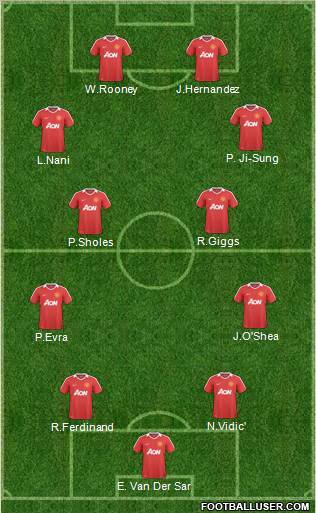 Manchester United Formation 2011
