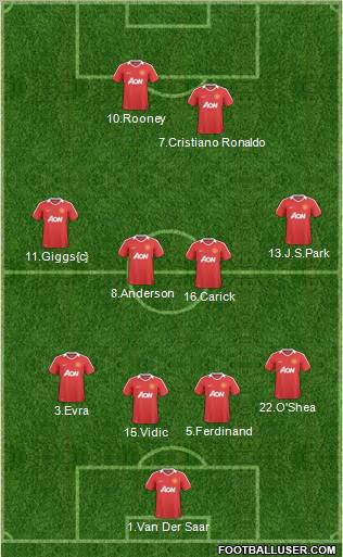 Manchester United Formation 2011
