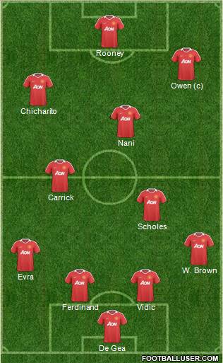 Manchester United Formation 2011