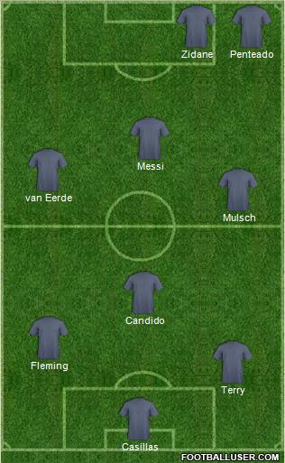 Dream Team Formation 2011