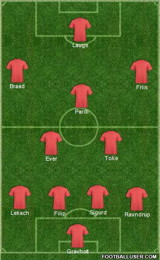 Dream Team Formation 2011