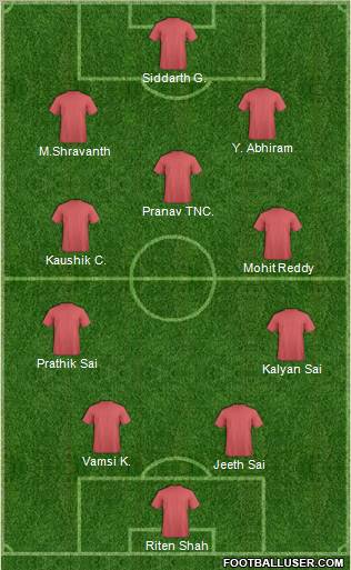 Dream Team Formation 2011