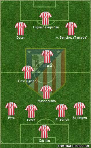 C. Atlético Madrid S.A.D. Formation 2011