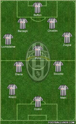 Juventus Formation 2011