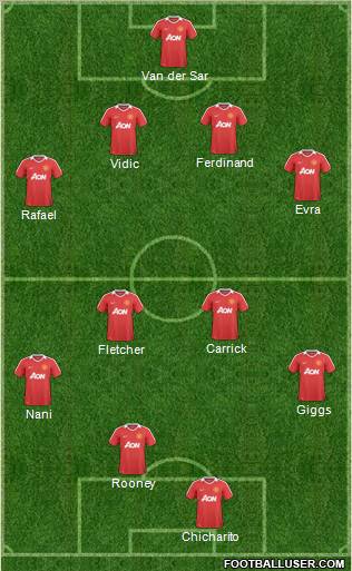 Manchester United Formation 2011