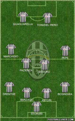 Juventus Formation 2011