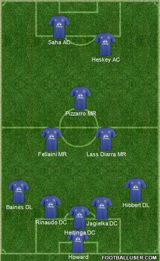 Everton Formation 2011