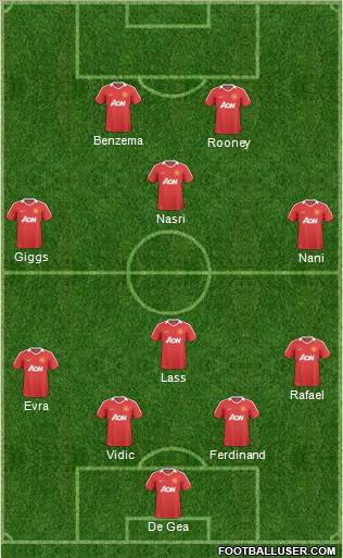 Manchester United Formation 2011