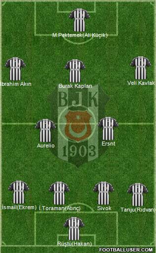 Besiktas JK Formation 2011