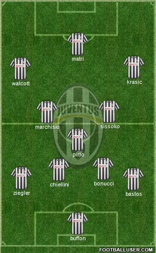 Juventus Formation 2011