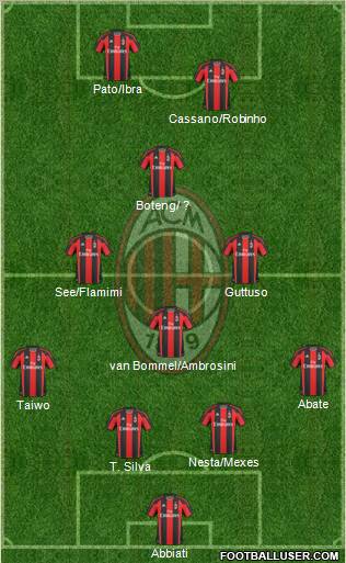 A.C. Milan Formation 2011