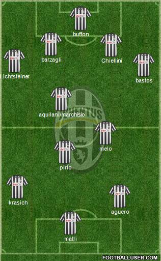 Juventus Formation 2011