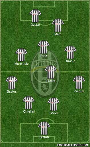 Juventus Formation 2011