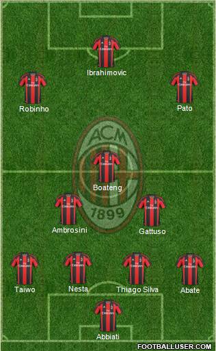 A.C. Milan Formation 2011