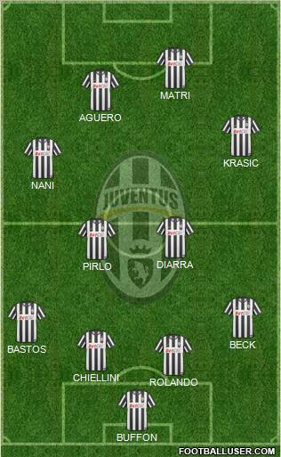 Juventus Formation 2011