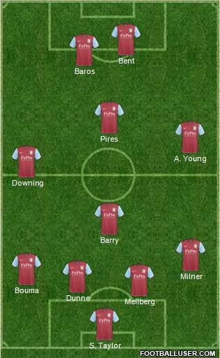 Aston Villa Formation 2011