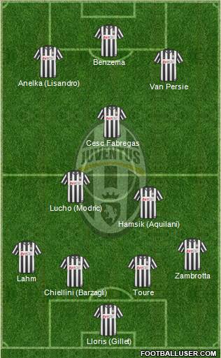 Juventus Formation 2011