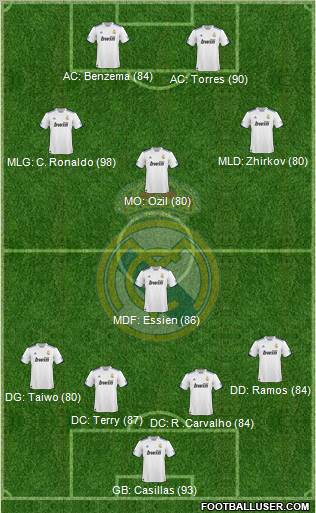 Real Madrid C.F. Formation 2011
