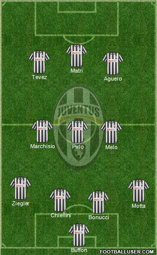 Juventus Formation 2011