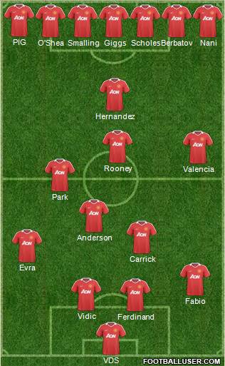 Manchester United Formation 2011