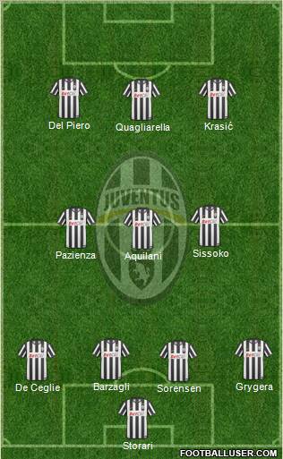Juventus Formation 2011