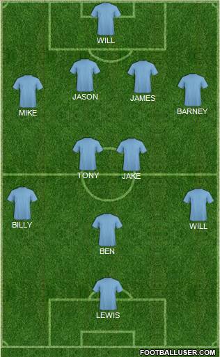 Championship Manager Team Formation 2011
