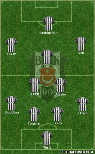 Besiktas JK Formation 2011